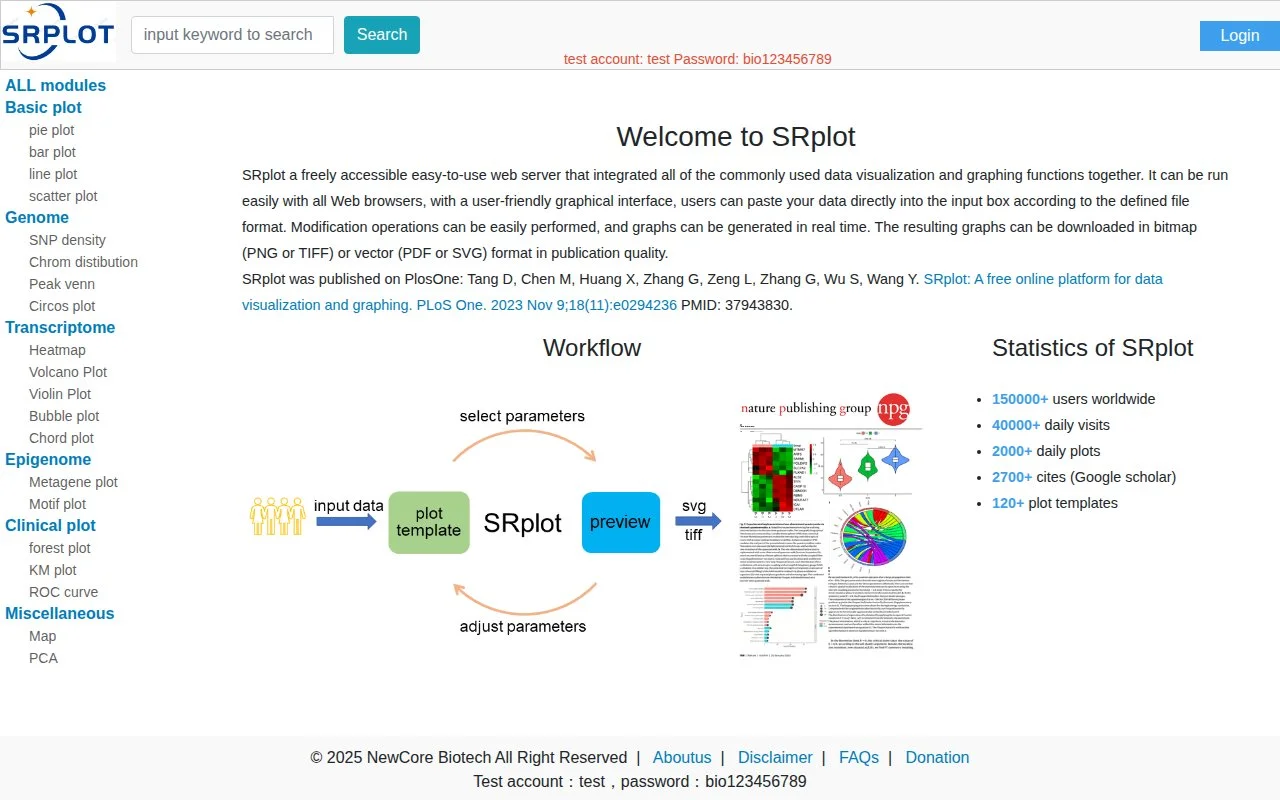 SRPlot官网截图 - 科研绘图类医学工具使用界面